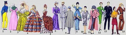 Европейская одежда 1920 вв 1 начало 19 в 2 1е десятилетие 19 в 3 - фото 11