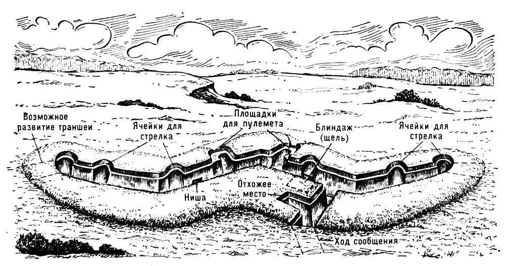 Окоп на отделение Окорка древесины Окорка древесины очистка от коры - фото 80
