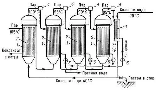 Рис 2 Схема многоступенчатого дистилляционного опреснителя с трубчатыми - фото 114