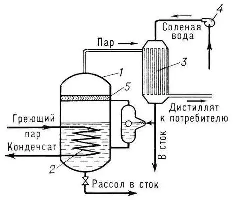 Рис 1 Схема одноступенчатого дистилляционного опреснителя 1 корпус - фото 116