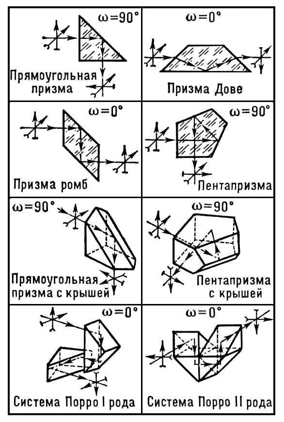 Наиболее распространённые отражательные призмы w угол отклонения луча - фото 48