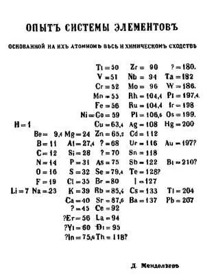 Рис 1 Таблица Опыт системы элементов основанной на их атомном весе и - фото 305