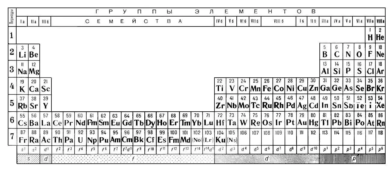 Рис 3 Длинная форма периодической системы элементов современный вариант - фото 306