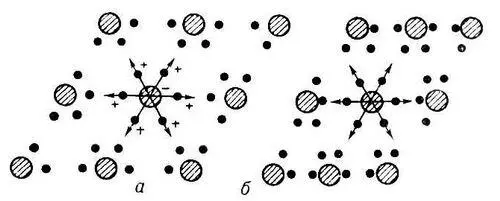 Рис 2 а плоская модель кристалла обладающего центром симметрии б тот же - фото 36