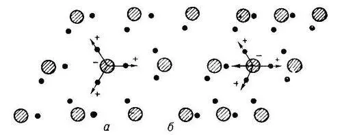 Рис 1 а плоская модель кристалла не имеющего центра симметрии центры - фото 37