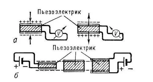 Рис 3 а прямой пьезоэлектрический эффект сжатие или растяжение - фото 38