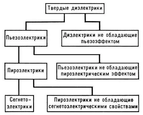 Рис к ст Пироэлектрики Пироэлектрический приёмник Пироэлектрический - фото 164