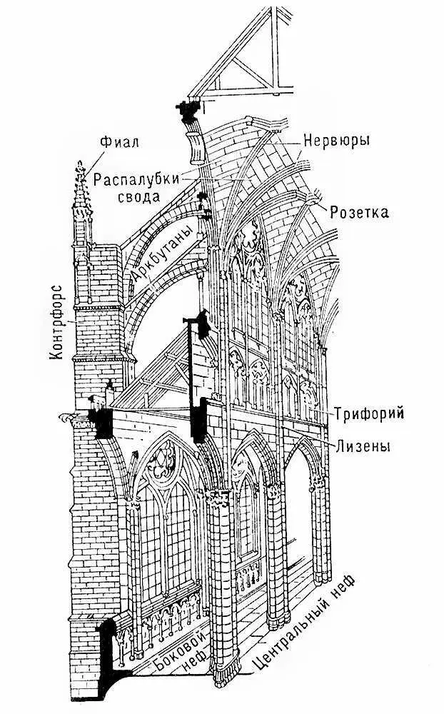 Схема конструкции готического храма Пинаколиновая перегруппировка - фото 88