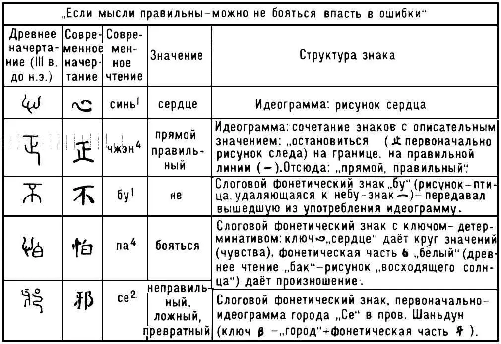 Рис 5 Образец китайского иероглифического текста Рис 4 Глиняная таблица с - фото 205