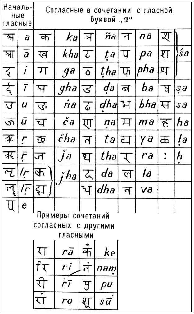 Рис 7 Письмо деванагари Пита волокна из листьев агавы Питаисп pita - фото 207