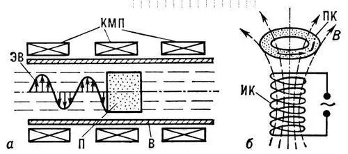 Рис 3 а схема радиационного плазменного ускорителя КМП катушки - фото 43