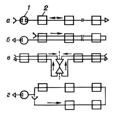 Рис 4 Схемы соединения станций пневматической почты а линейная однотрубная - фото 3