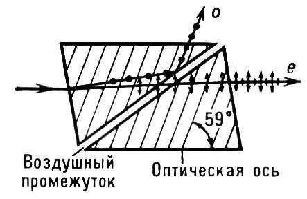 Рис 2 Укороченная поляризационная призма Фуко с воздушным промежутком - фото 621