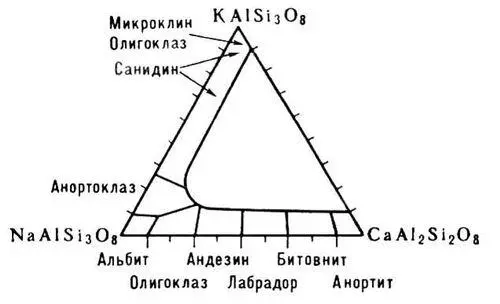 Рис к ст Полевые шпаты Полегание Полеганиерастений наклон стебля - фото 299