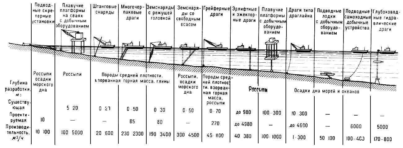 Рис 1 Технические средства подводной добычи полезных ископаемых Подводная - фото 114