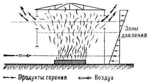 Рис 4 Газовый обмен при пожаре внутри здания Рис 3 Температурный режим - фото 213