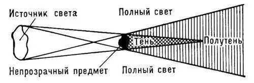 Рис к ст Полутень Полутон Полутоннаименьший интервал музыкального строя - фото 491