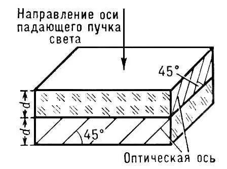 Рис 2 Полярископ Савара состоит из двух склеенных пластинок кристаллического - фото 619