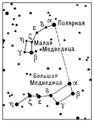 Схема определения положения Полярной звезды на небе Полярная звезда - фото 644