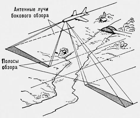 Рис 4 Схема бокового обзора местности с помощью самолётной РЛС Рис 1 - фото 151