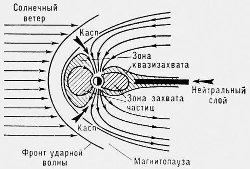Рис 5 Разрез магнитосферы Земли по полуденному меридиану для случая когда - фото 56