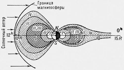 Рис 3 Структура радиационных поясов Земли сечение соответствует полуденному - фото 57