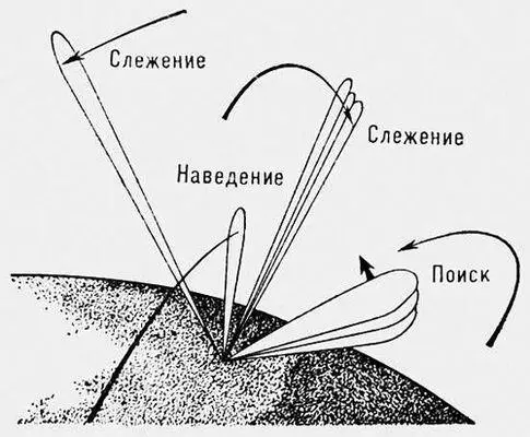 Рис 5 Схематическое изображение лучей многофункциональной РЛС системы - фото 154