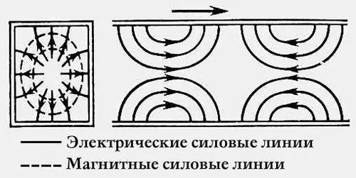 Рис 4 Структура поля волны ТМ 11в прямоугольном волноводе Рис 5 Структура - фото 126