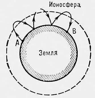 Рис 15 к ст Распространение радиоволн Рис 12 Изменение концентрации N - фото 397
