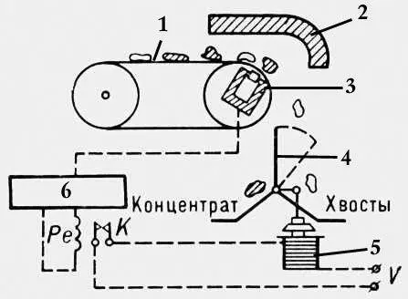Рис1 Схема радиометрического сепаратора для естественнорадиоактивных руд 1 - фото 179