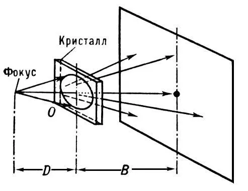 Рис 2 а Схема топографирования кристаллов на просвет по методу Фудживара - фото 318
