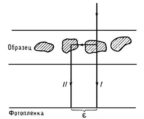 Рис 2 Схема двойного вульфбрэгговского рассеяния II от блочного - фото 364