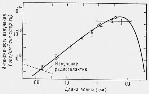 Спектр реликтового излучения Сплошная кривая спектр излучения абсолютно - фото 236
