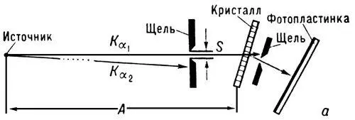 Рис 5 а Схема топографирования кристаллов в узком параллельном пучке на - фото 323