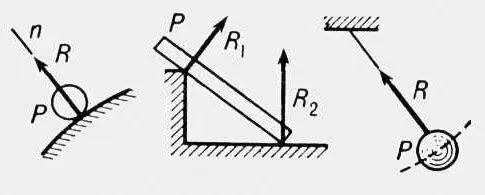 Рис 1 Примеры связей наложенных на тело P а гладкая поверхность б - фото 11