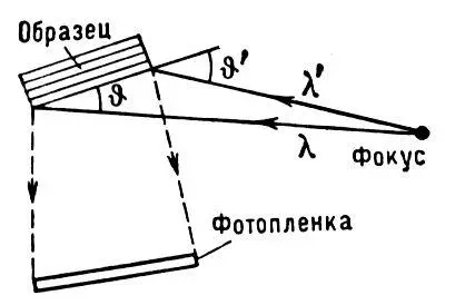 Рис 1 а Схема топографирования кристалла на отражение по методу Шульца - фото 326