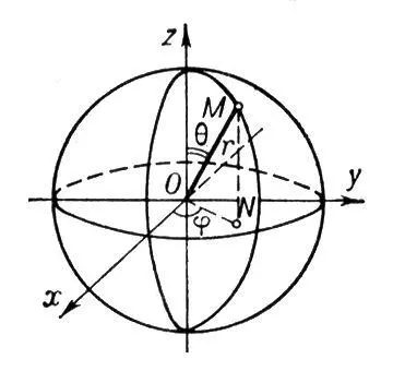 Рис к ст Сферические координаты Сферические функции Сферические - фото 29