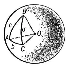 Рис к ст Сферическая тригонометрия Сферические координаты Сферические - фото 23