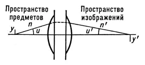 Рис к ст Синусов условие Синусоида Синусоидаграфик функции у sin - фото 314