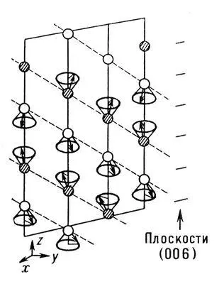 Рис 9 Распределение магнитных моментов стрелки в элементарной ячейке - фото 229