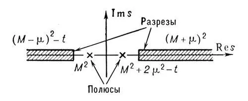 Рис 4 к ст Сильные взаимодействия Рис 1 Полные эффективные сечения s - фото 138