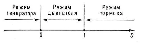 Рис к ст Скольжение Скользящий вектор Скользящий векторсм Вектор - фото 57