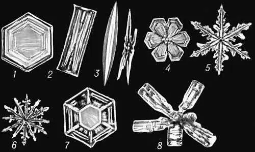 Типичные формы снежных кристаллов 1 пластинка 2 столбик 3 иглы 4 - фото 10
