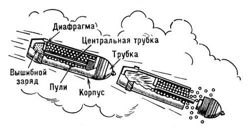 Рис 2 Пулевая шрапнель в полете и в момент раскрытия корпуса снаряда Рис - фото 1