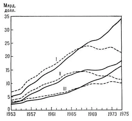 Расходы на исследования и разработки в 195375 млрд долл I общие - фото 66