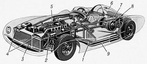 Спортивный автомобиль специальный 1 каркас кузова 2 двигатель 3 - фото 195