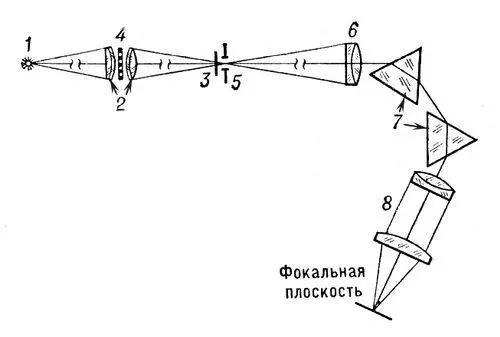 Оптическая схема спектросенситометра ИСП73 1 источник света ленточная - фото 63