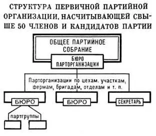Примечание Во многих городских а также некоторых сельскохозяйственных - фото 133