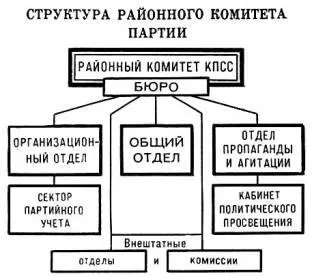 Примечание Во многих городских а также некоторых сельскохозяйственных - фото 134