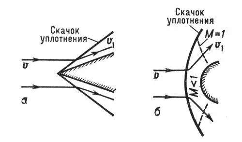 Рис 3 Обтекание сверхзвуковым потоком а клина б затупленного тела - фото 90